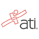 Atitesting logo