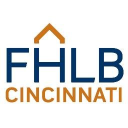 FHLB Cincinnati logo