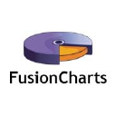 FusionCharts logo